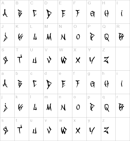 graffiti font numbers. free graffiti fonts alphabet.