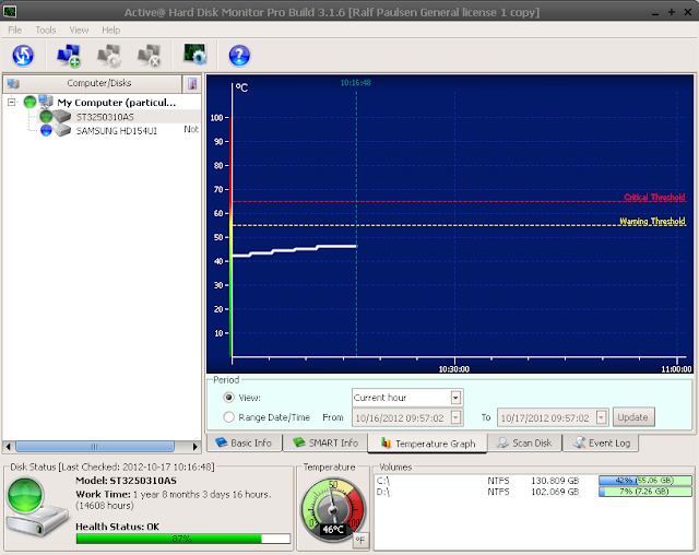 Active Hard Disk Monitor Pro 3.1.6 [Monitorización y chequeo de discos duros]