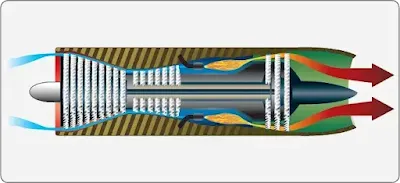 Aircraft Gas Turbine Engine Turbine Section