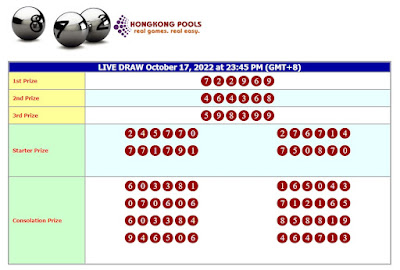 Result Togel Hongkong 17 Oktober 2022