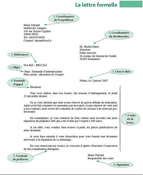 C'est la classe!: Ecrire des lettres