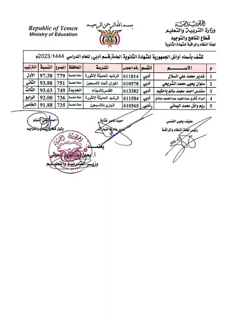 أسماء أوائل ثالث ثانوي اليمن 2023