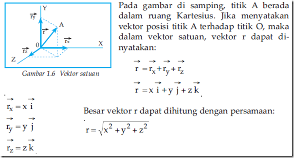 Contoh Soal Vektor Satuan Matematika Peminatan Ilmu Pengetahuan 7