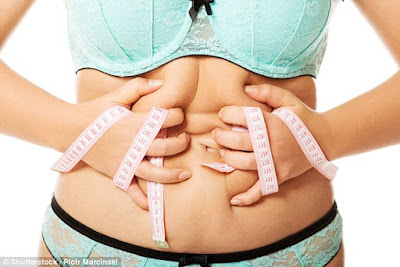 Healthy Living Post: What Is internal organ stripe Surgery for Weight Loss? | Young Women's Health