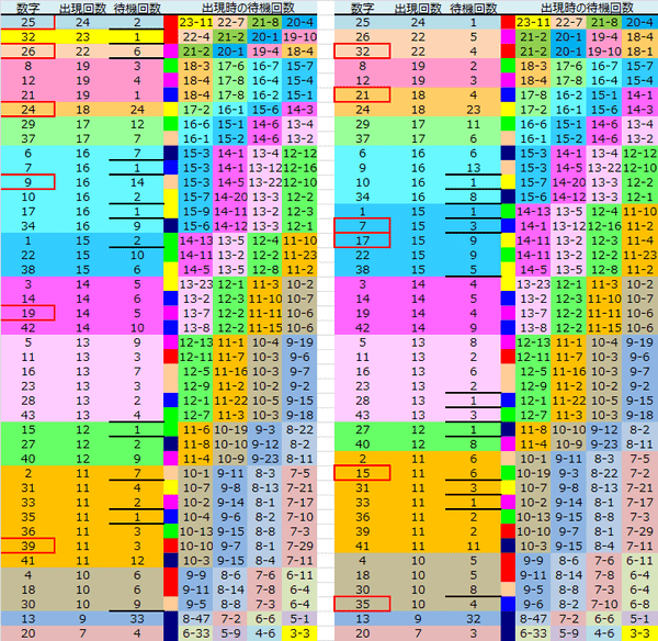 ロト予想 ロト765 Loto765 結果