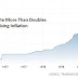 THE NUMBER THAT BLOWS UP THE WORLD, "EVERYTHING BUBBLE" EDITION / DOLLAR COLLAPSE