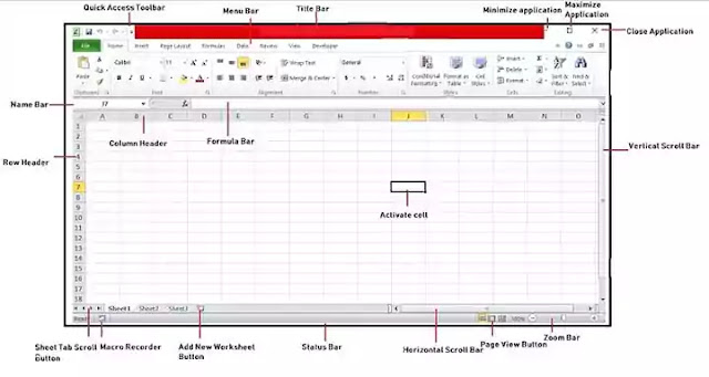 Ms-excel kya hai ? Ms-Excel tutorial in hindi,ms-excel in hindi