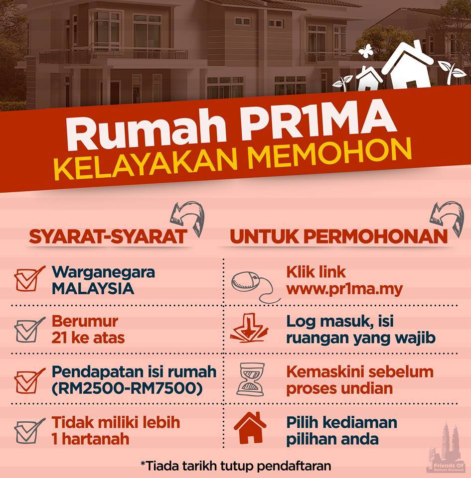 ... dan cara untuk daftar bagi memohon bantuan rumah Prima 1Malaysia
