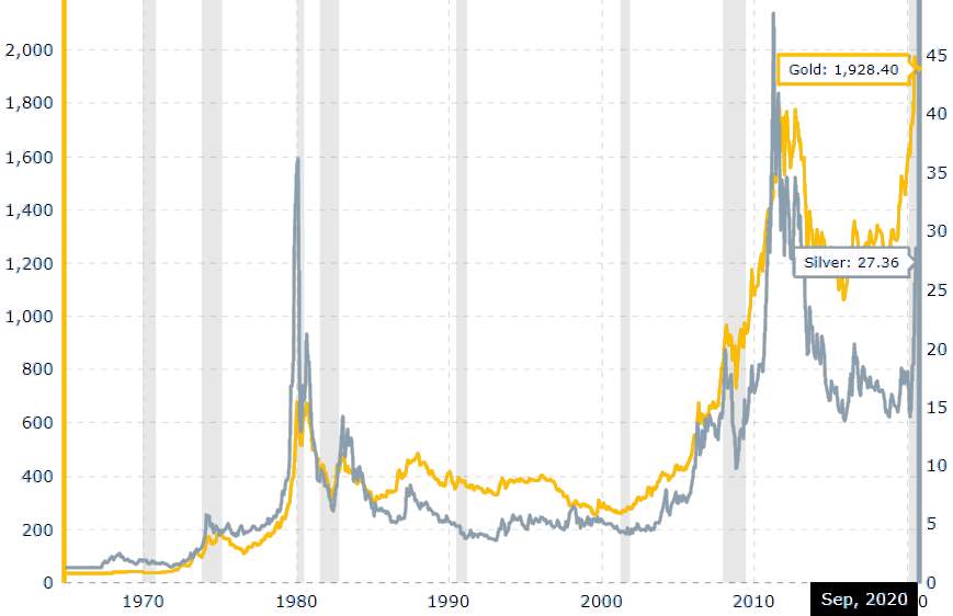 Цена на серебро во время рецессии - прогноз негативный?
