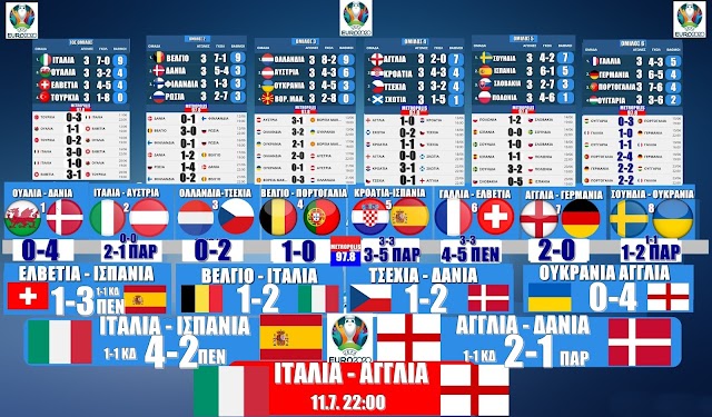 EURO 2020 ΠΑΝΟΡΑΜΑ