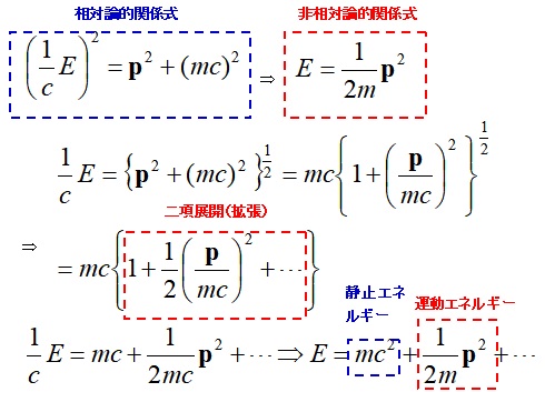 ヌーソロジー攻略研究会 4月 2020