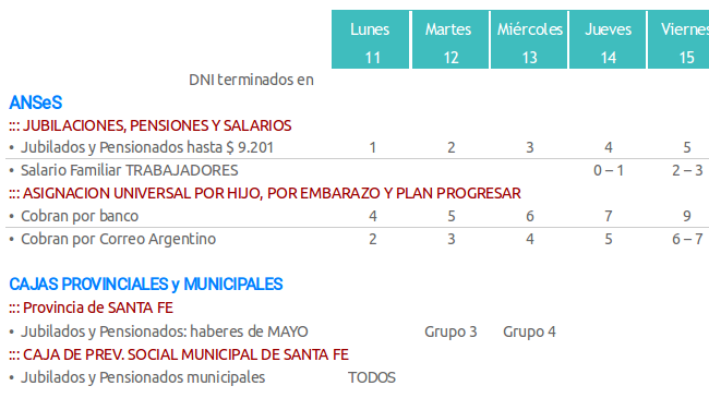 Cronograma de pagos a jubilados nacionales, provinciales y municipales en la semana del 11 al 15/06/2018