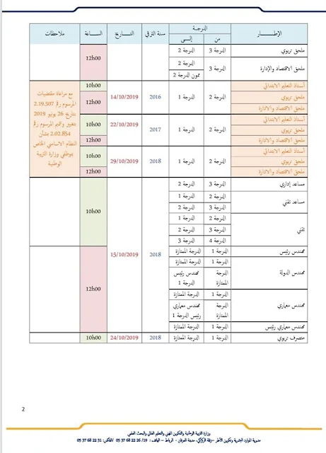 في شان انعقاد لجان الترقية بالاختيار برسم سنة 2018