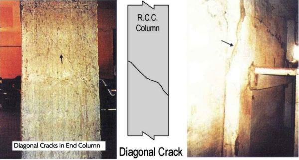Empat jenis retakan yang terjadi pada kolom beton bertulang yaitu retakan diagonal 4 Jenis Retak pada Kolom dan Penyebabnya