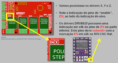  posicionamento dos drivers X, Y e Z