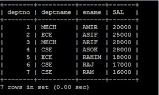 Introduction of Mysql