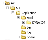 Dynamics AX 2009 Setup - Application files Folder structure