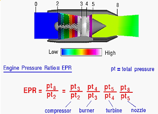 Pressure Variation - EPR