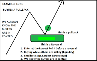 New EA Pullback and Auto TP for Binary Option signal and Forex Market