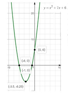 grafik fungsi kuadrat SMP kelas 9