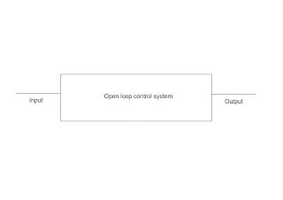 open loop control system