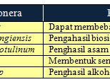 LATIHAN SOAL BIOLOGI USBN - UNBK 2018