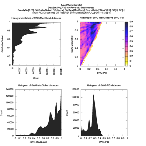 whole-plot-SWG-MaxGlobal-Vs-SWG-PIDDensitySat[0.85]-large