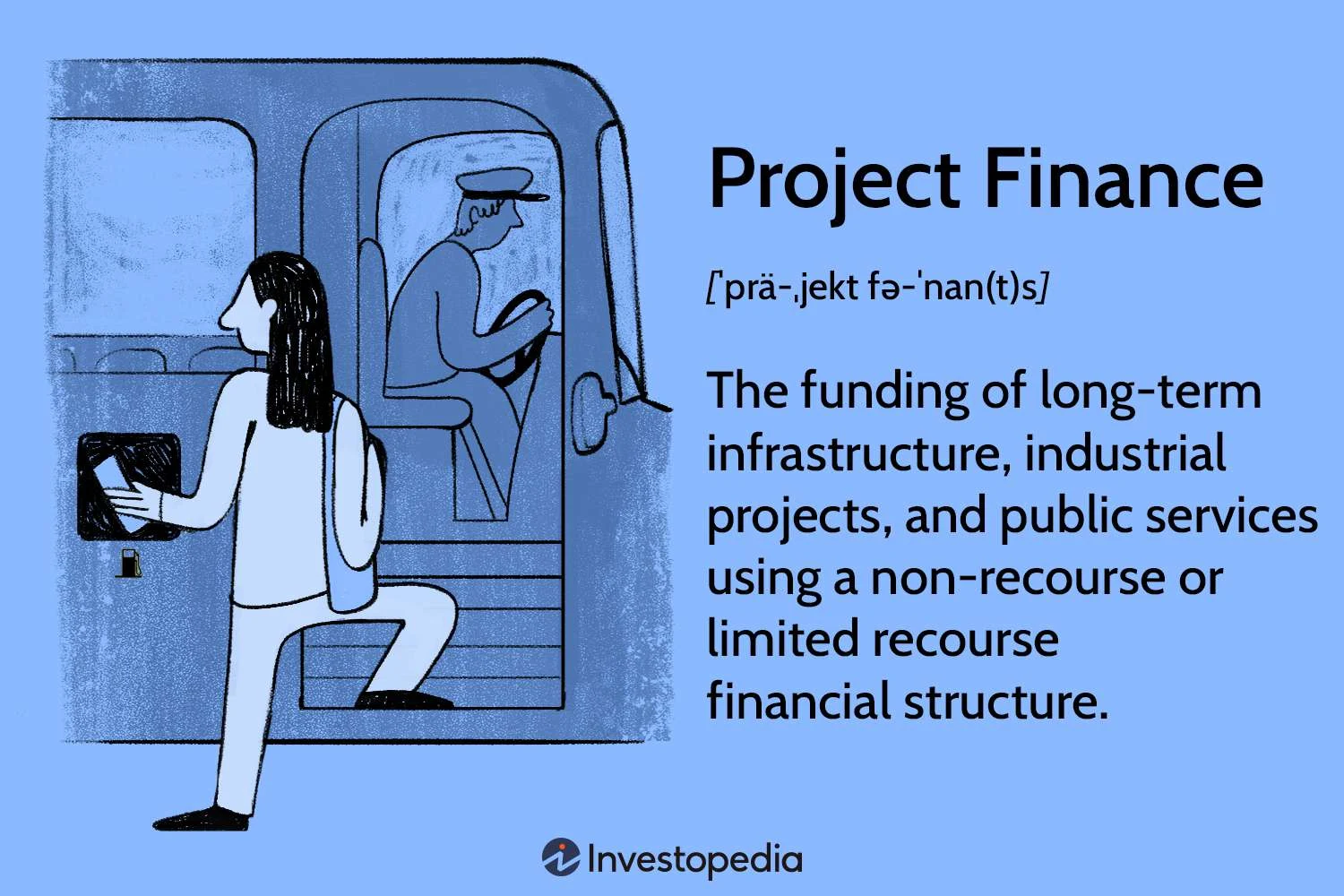 How do I get financing for my Project