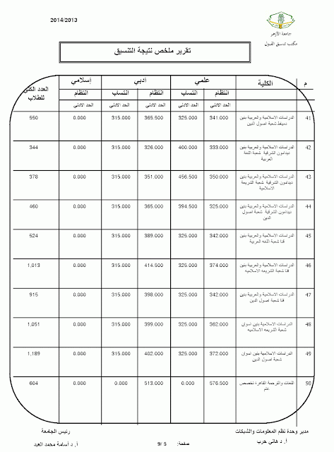 تنسيق البنين بجامعة الازهر عام 2013-2014 ولجميع الكليات