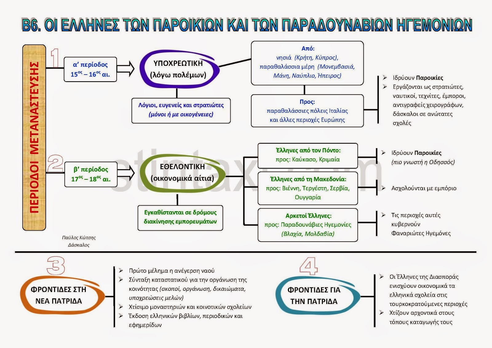 http://www.stintaxi.com/uploads/1/3/1/0/13100858/b6-ell-paroik-v2.1.pdf