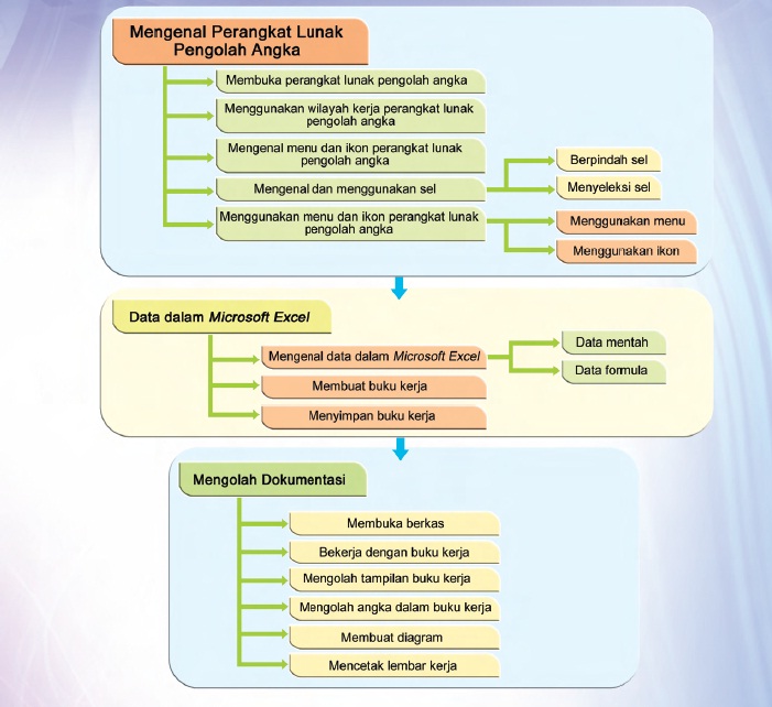 Program Aplikasi Pengolah Data - softwarecircle