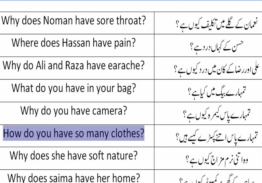 Purse One Meaning In Urdu Iucn Water