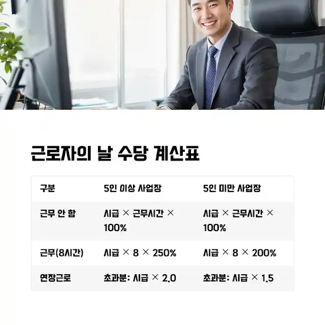 시급제 기준, 근로자의 날 수당 계산표