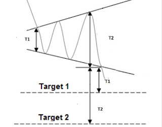  Trading rules for Broadening Bottoms downward Breakout