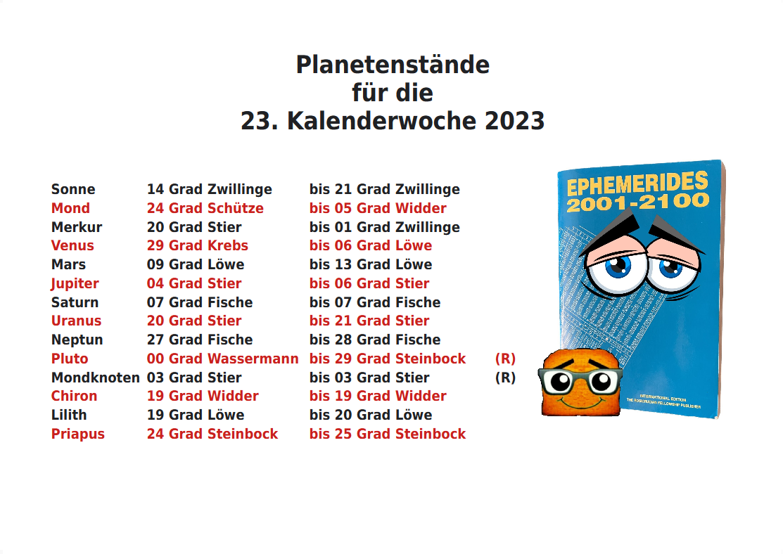 Planetenstände für diese Kalenderwoche