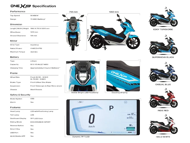 Performa motor listrik