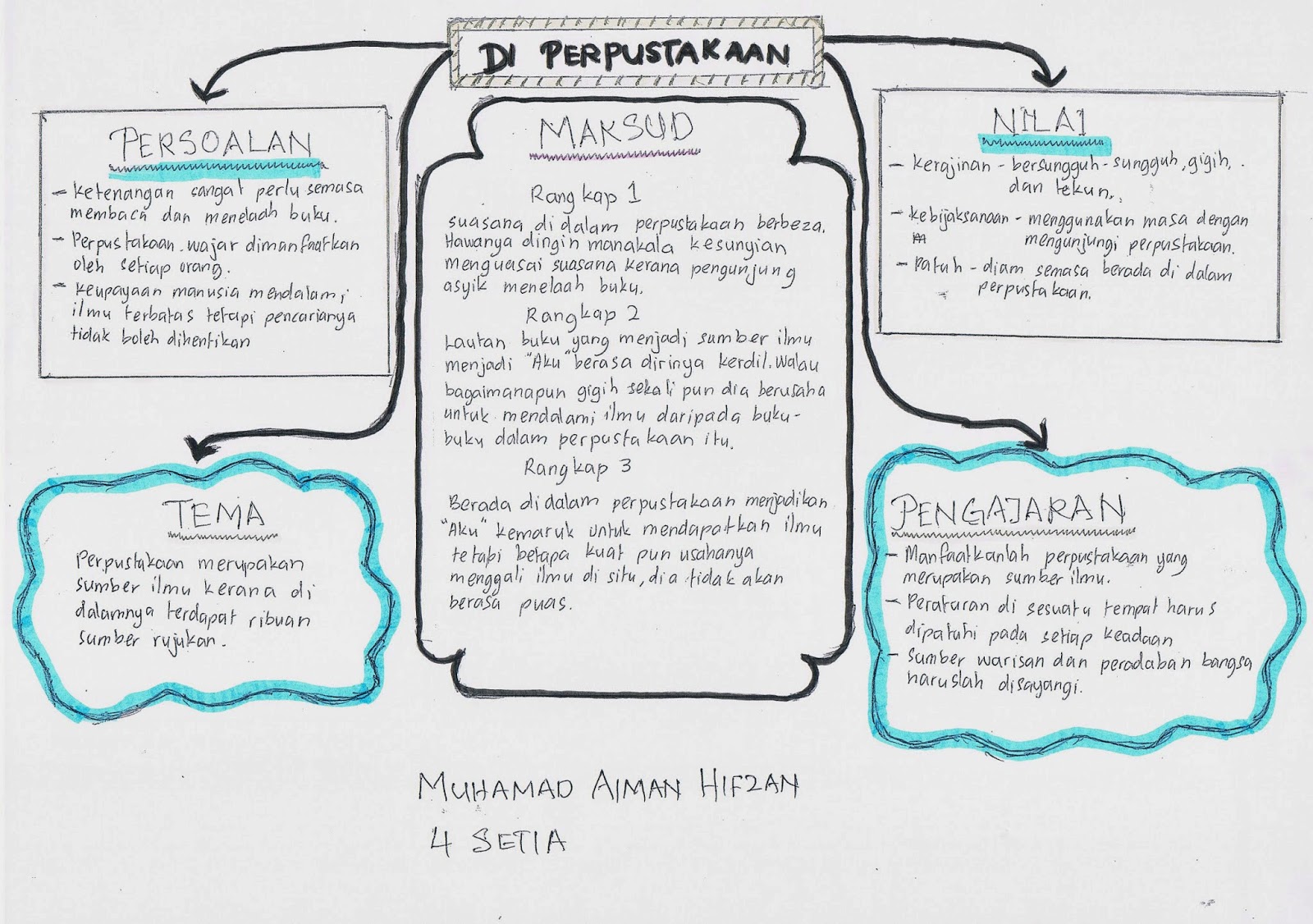 Peta Minda BMSPM: T4 SETIA 2014 Peta Minda BMSPM: T4 SETIA 2014