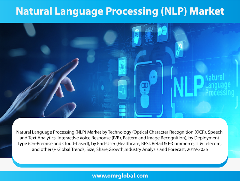 Natural Language Processing (NLP) Market: Global Market Size, Industry Trends, Leading Players, Market Share and Forecast 2019-2025