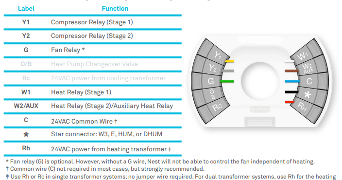 Wiring Diagram Single Stage Heat Pump No Aux Heat Nest Thermostat - Collection - Wiring Diagram ...