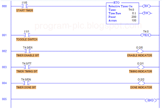 RTO Timer (Retentive Timer ON)