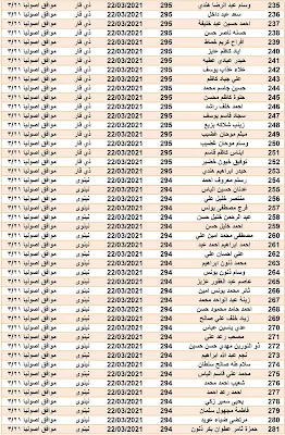 وزير الاسكان يعلن عن اسماء قطع الأراضي الجديدة 2021