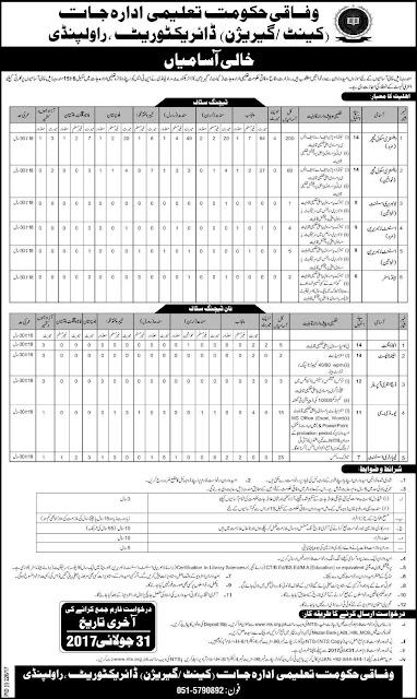 Teachers Jobs in Federal Government Educational Institutes 2017