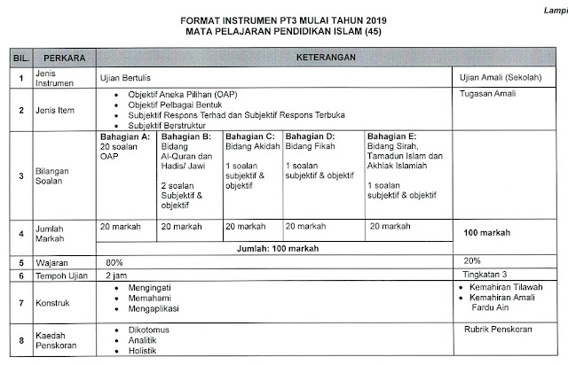 Format Baharu PT3 2019/ 2020  Infocarian