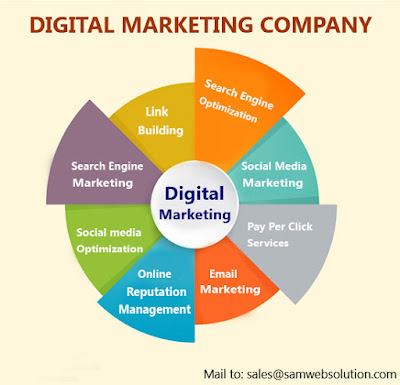 Digital marketing company in bangalore