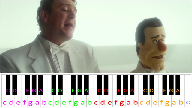 Man Or Muppet (The Muppets) Piano / Keyboard Easy Letter Notes for Beginners