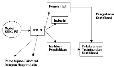 Implementasi Standarisasi IT