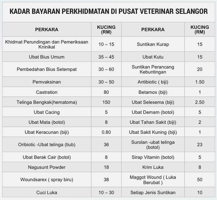 Projek Vaccine Dan Deworm Kucing