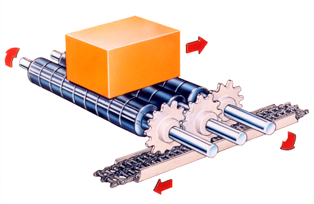 ลูกกลิ้งลำเลียงแบบมีมอเตอร์ Drive Roller Conveyor