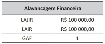 Alavancagem Financeira