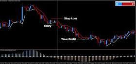 Fx Profit Wave Trading Sell condition